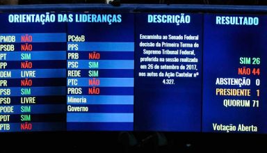PT votou pelo afastamento. Aécio Neves segue impune